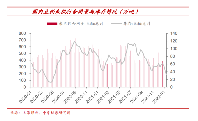 2022年粮油行业市场现状:峰回路转,克危寻机 2022年粮油行业市场现状:峰回路转,克危寻机