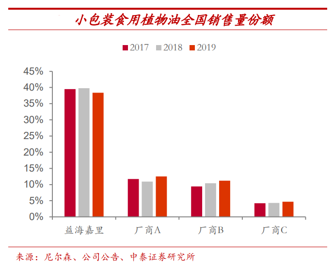 2022年粮油行业发展空间分析 米面粮油消费升级趋势明显 2022年粮油行业发展空间分析 米面粮油消费升级趋势明显